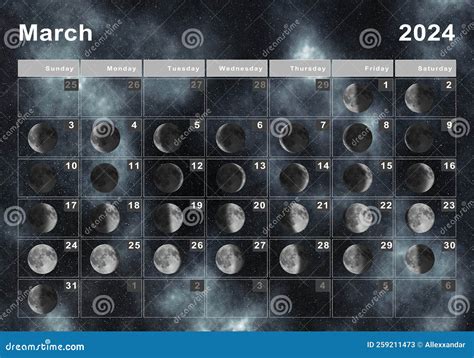 lunar eclipse in march